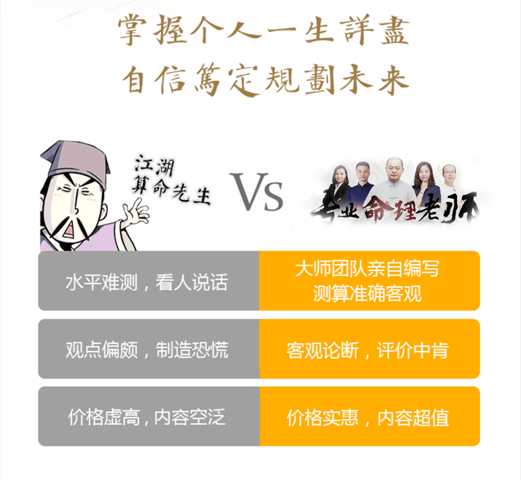 测试后您将知道以下信息